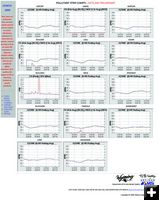 Pollutant Strip Charts. Photo by Upper Green Winter Ozone Study (UGWOS) .