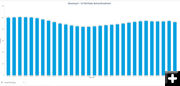 Wyoming School Enrollment. Photo by Wyoming Department of Education.